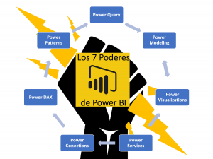 cursos de power bi 